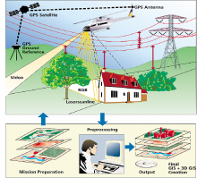 LIDAR, aerial and UxV mapping applications technologies